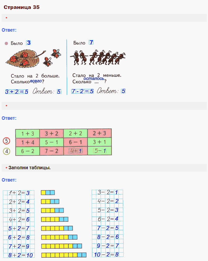 Математика 1 класс рабочая тетрадь Моро, Волкова стр 35