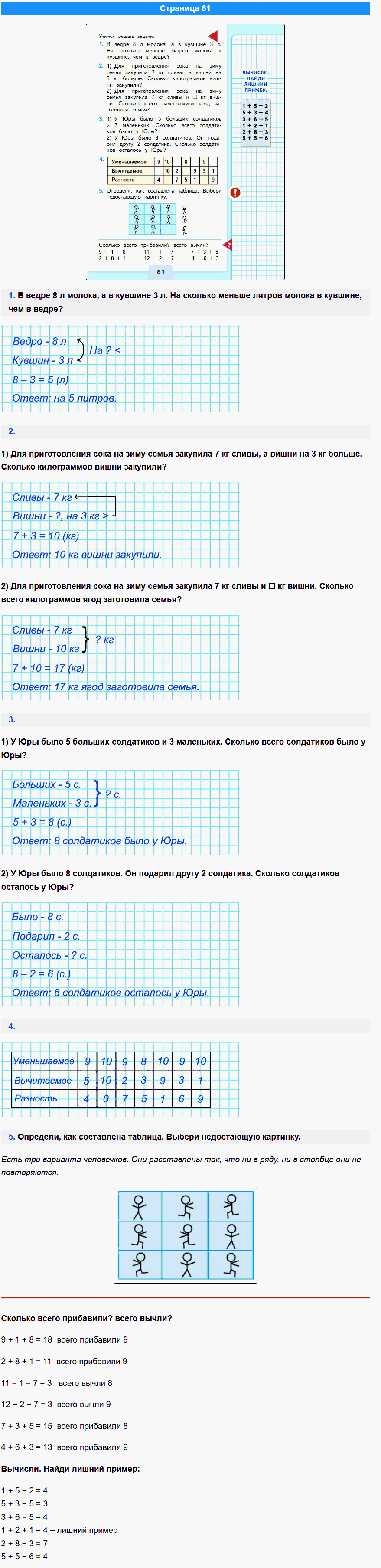 математика 1 класс моро учебник стр 61