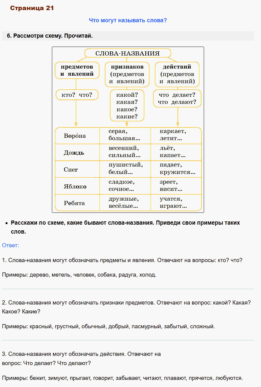 русский язык 1 класс канакина стр 21