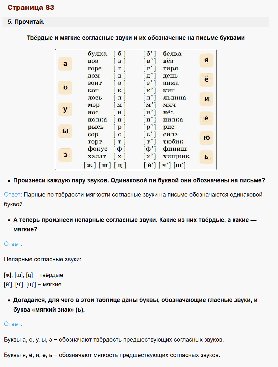 русский язык 1 класс канакина стр 83
